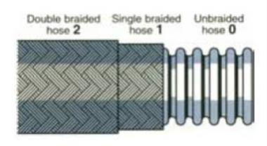 TYCO Flexible Hose Pipe Braided | TYCO